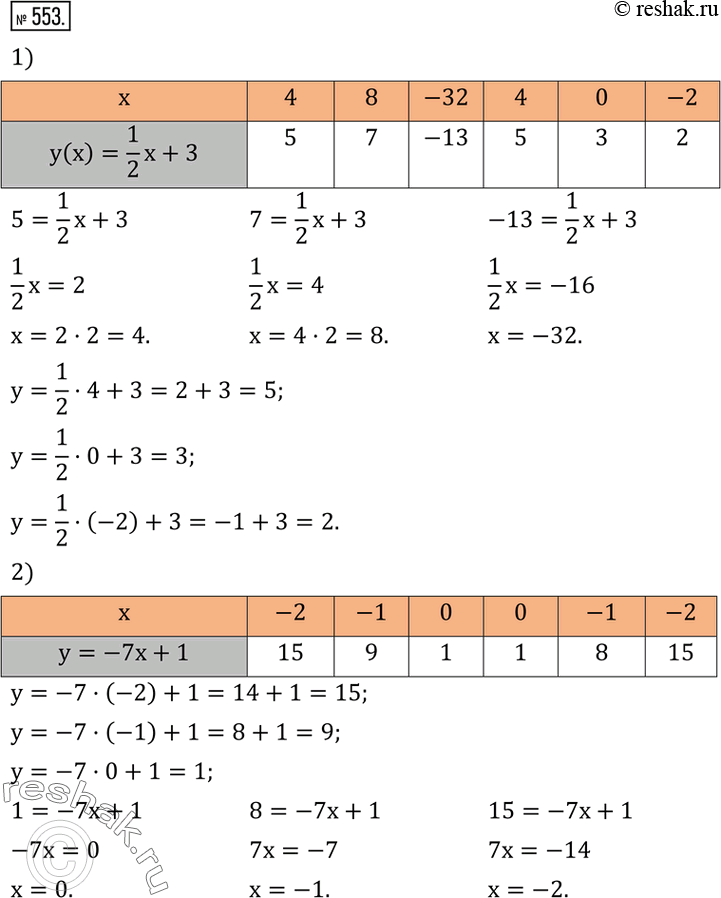 Изображение Упр.553 ГДЗ Колягин Ткачёва 7 класс