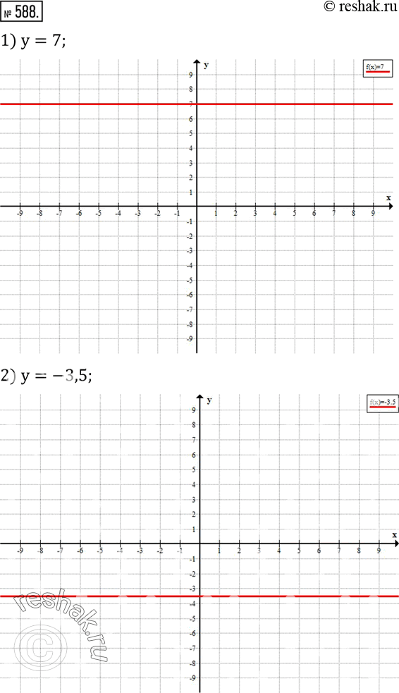 Изображение Упр.588 ГДЗ Колягин Ткачёва 7 класс