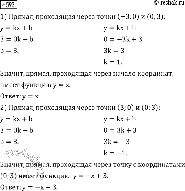 Изображение 593. На рисунках 33,а,б изображены пары параллельных прямых. Записать формулой функцию, график которой - прямая, проходящая через:1) начало координат на рисунке...