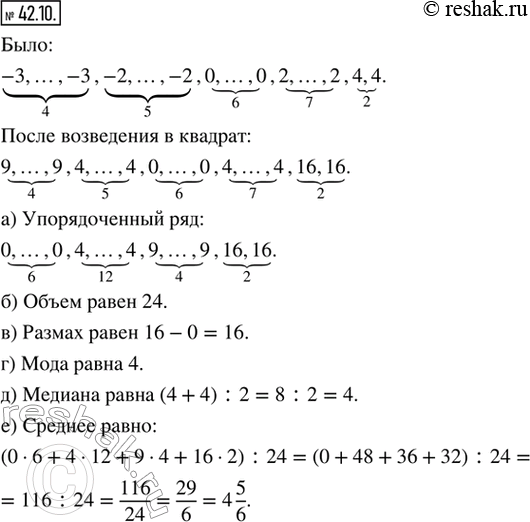 Изображение 42.10. Все числа набора —3, ..., —3, —2, ..., —2, 0, ..., 0, 2, ..., 2, 4, 4 возвели в квадрат. Для нового набора чисел найдите:а) упорядоченный ряд;б) объём;в)...