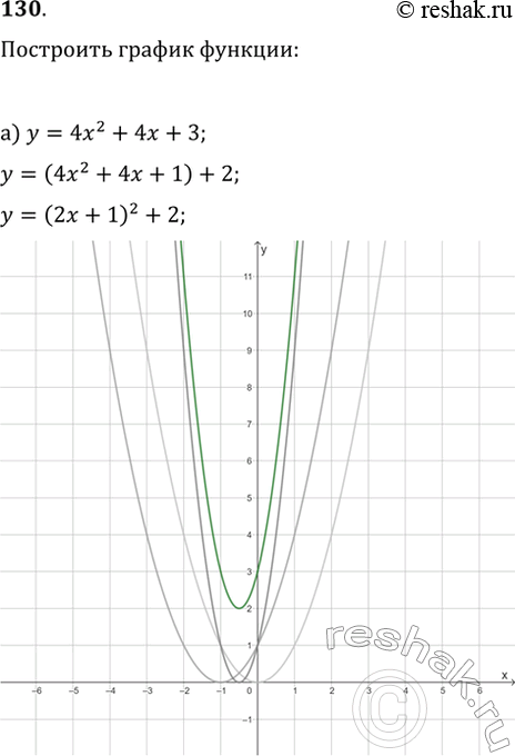 Изображение Упр.130 ГДЗ Макарычев Миндюк 9 класс (Углубленный)