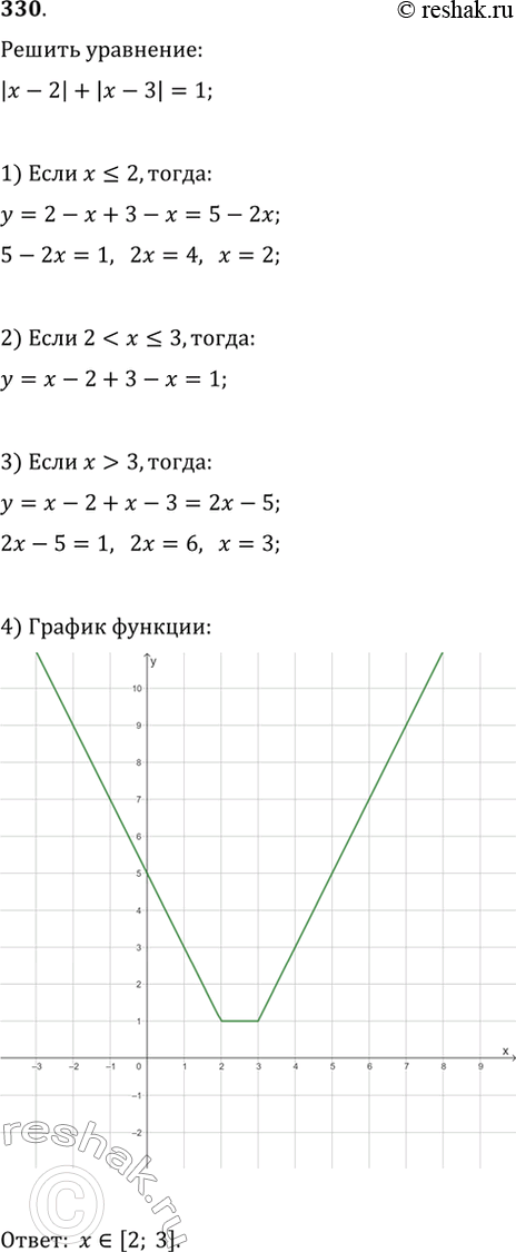 Изображение 330. Решите уравнение |x-2|+|x-3|=1 и проиллюстрируйте ответ с помощью графика функции...