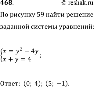 Изображение Упр.468 ГДЗ Макарычев Миндюк 9 класс (Углубленный)