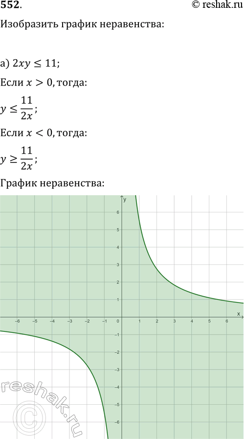 Изображение 552. Изобразите график неравенства:а) 2xy?11;   в) 1/2 x^2-3x-y+2 1/29;   г)...