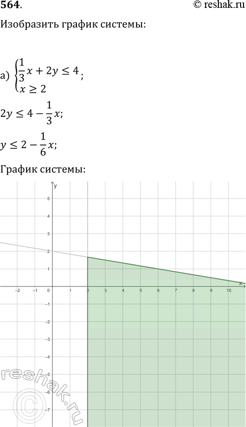 Изображение 564. Изобразите на координатной плоскости множество решений системы неравенств:а) {1/3 x+2y?4, x?2};   б) {2x-3y?5, x?-1};в) {y?-2, 3x-2y?4};   г) {y?-1,...