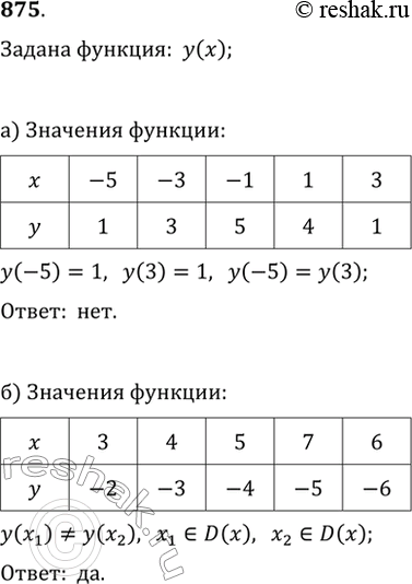 Изображение 875. Функция задана таблицей:Является ли функцией соответствие, обратное функции...