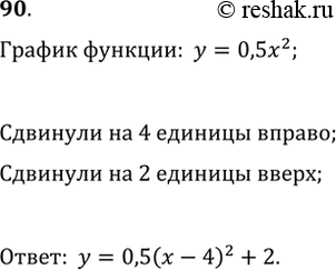 Изображение 90. График функции y=0,5x^2 сдвинули на 4 единицы вправо (вдоль оси х) и на 2 единицы вверх (вдоль оси у). Напишите формулу, которой задаётся полученная...