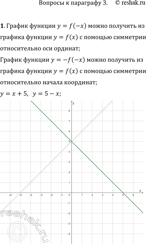 Изображение 1. Как построить графики функций y=f(-x) и y=-f(-x), зная график функции y=f(x)? Объясните на примере.2. Как из графика функции y=f(x) получить график функции y=f(kx)...