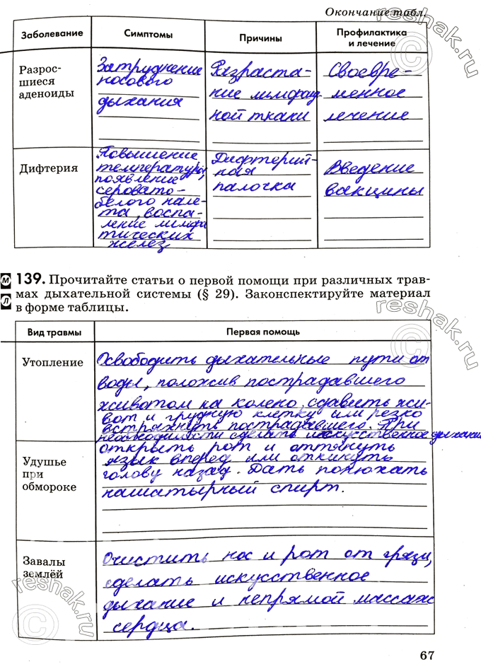 Изображение Заболевание	Симптомы	Причины	Профилактика и лечениеРазросшиеся аденоидыДифтерия139. Прочитайте статьи о первой помощи при различных травмах дыхательной системы...