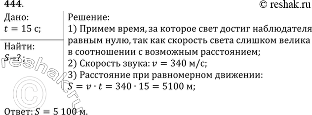 Изображение Во время грозы человек услышал гром через 15 с после вспышки молнии. Как далеко от него произошел...