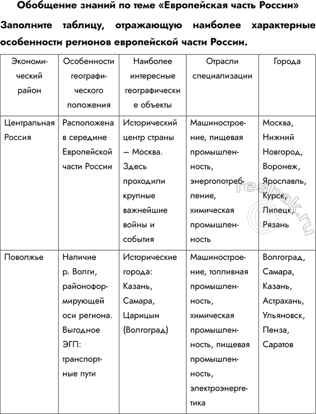 Изображение Обобщение знаний по теме «Европейская часть России»Заполните таблицу, отражающую наиболее характерные особенности регионов европейской части...