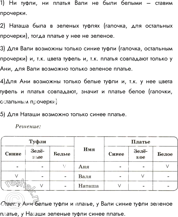 Изображение 129.	Три подруги вышли на прогулку в туфлях и платьях белого, зелёного и синего цветов. Известно, что только у Ани цвета платья и туфель совпадали. Ни туфли, ни платье...