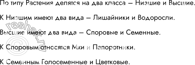 Изображение 145.	По имеющейся схеме создайте словесное описание.По типу Растения делятся на два класса – Низшие и Высшие.К Низшим имеют два вида – Лишайники и...