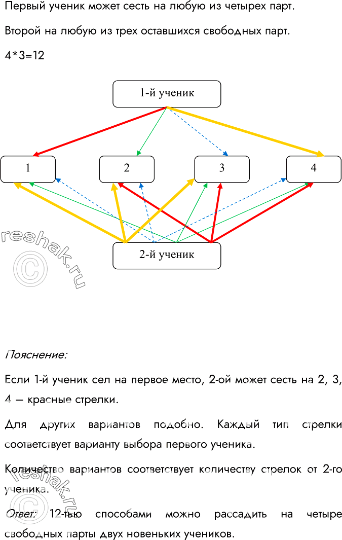 Изображение 155.	В классе 4 свободные одноместные парты. Сколькими способами можно  рассадить	на	них	двух	вновь	прибывших школьников? Изобразите соответствующий граф.Первый...
