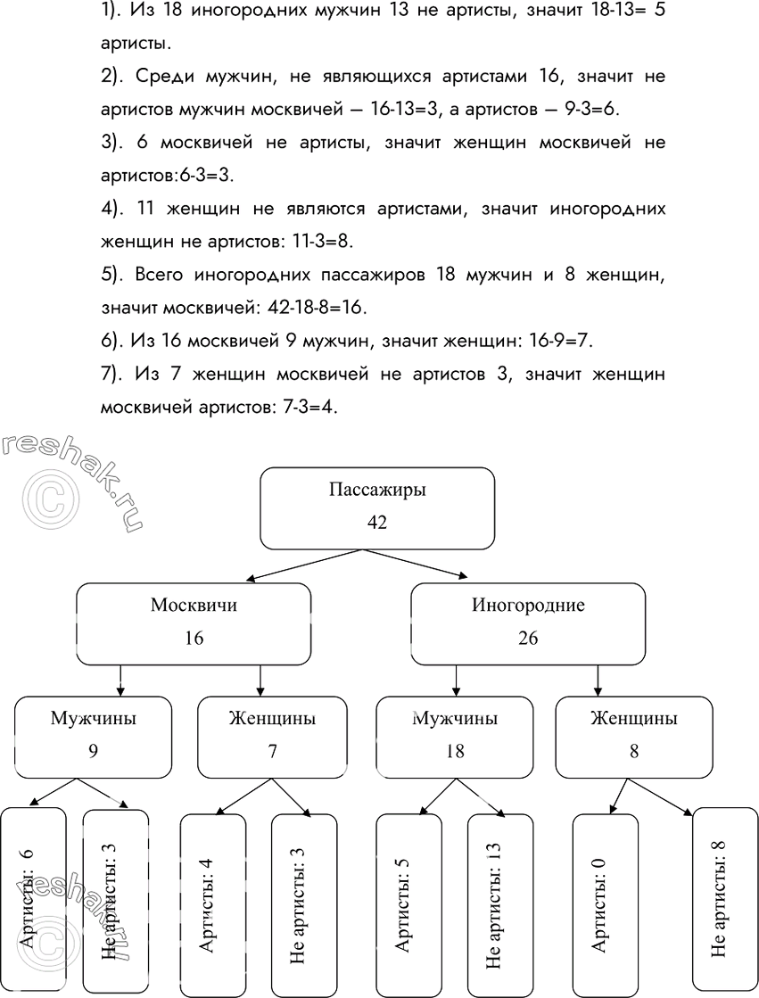 Изображение 44. Решите задачу, используя схему состава.В салоне небольшого самолёта летят 42 пассажира. Некоторые из них москвичи, остальные иногородние. Среди москвичей 9 мужчин....
