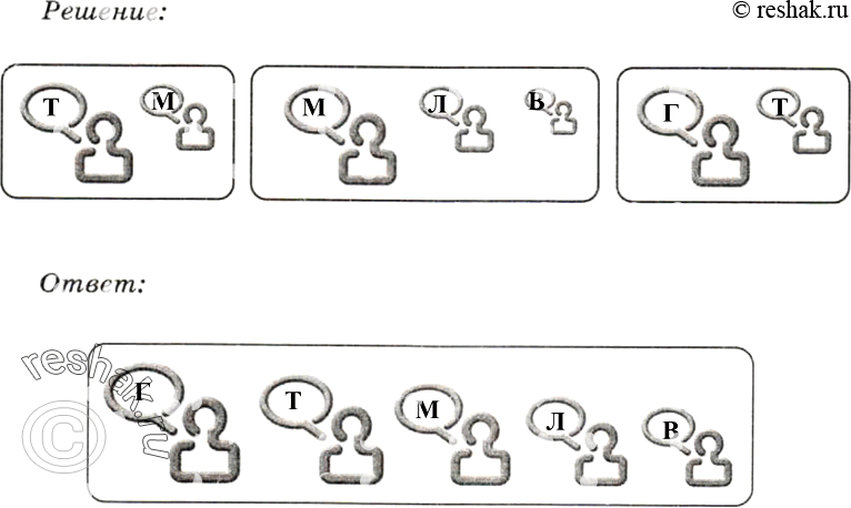 Изображение 96.Из лагеря вышли пять туристов; Вася, Галя, Толя, Лена и Миша. Толя идет впереди Миши, Лена впереди Васи, но позади Миши, Галя впереди Толи. В каком порядке идут...