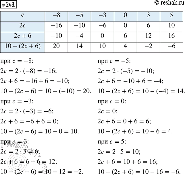 Изображение Упр.248 ГДЗ Тетрадь-тренажёр Бунимович 6 класс