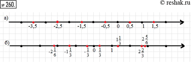 Изображение 260. Отметьте на координатной прямой указанные числа: а) 0,5; -0,5; -1,5; 1,5; -2,5; -3,5; б) 1/3; 1 1/3; -1/3; -1 1/3; 2 2/3; -2 1/6; 2...