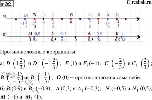 Изображение 262. На координатной прямой точками отмечены некоторые числа. Отметьте числа, противоположные каждому из них, обозначьте полученные точки буквами. На строке внизу...