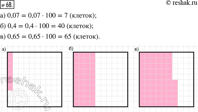 Изображение 68. Дан квадрат 10X10 клеток. Закрасьте указанную часть этого квадрата.0,07;   0,4;  ...