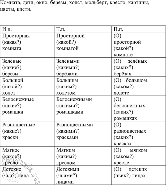 Изображение Рассмотрите репродукцию картины Е. В. Сыромятниковой «Первые зрители». Назовите предметы, изображённые на ней. Подберите к ним прилагательные, обозначающие размер, цвет,...