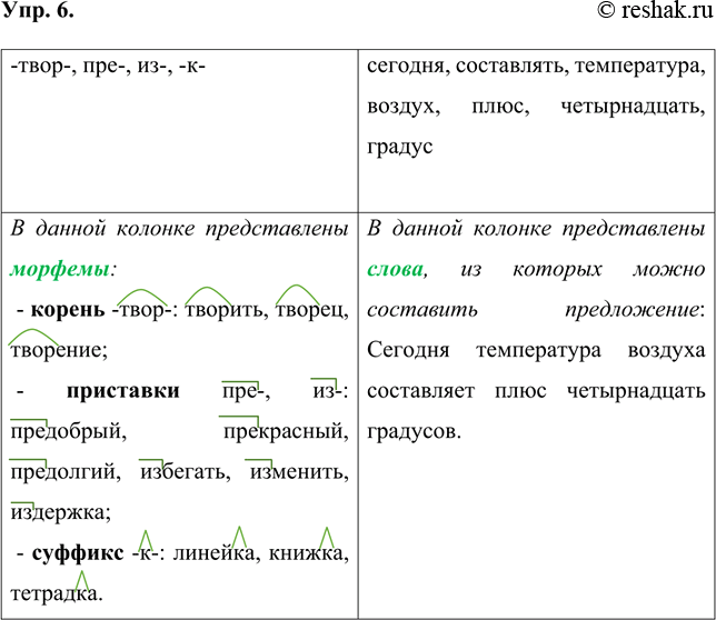 Изображение 6 Рассмотрите таблицу. Какие единицы языка в ней представлены?-твор-, пре-, из-, -к-сегодня, составлять, температура, воздух, плюс, четырнадцать, градусПриведите...